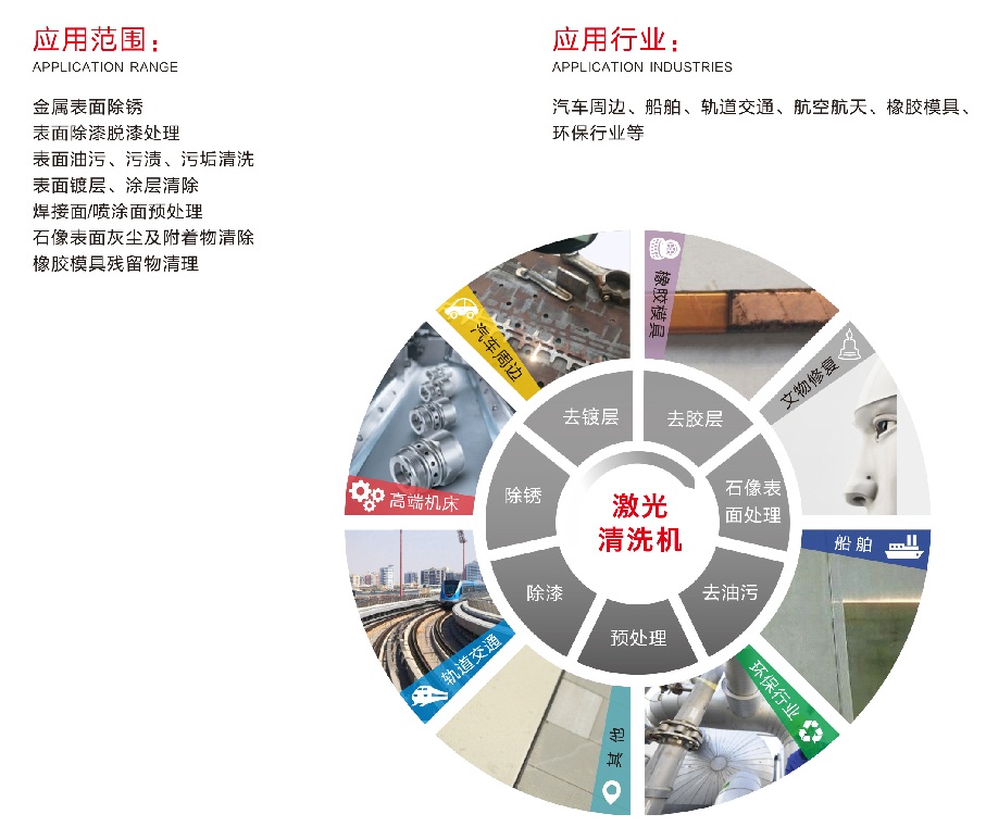 200瓦激光清洗机 第2张