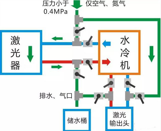 光纤激光器冬季防冻指南  第1张