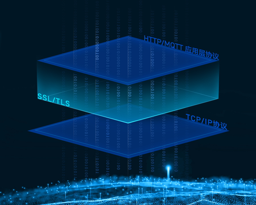 SSL/TLS如何保障运营商及消费者的信息安全  第2张