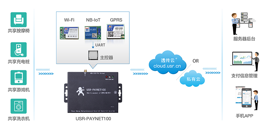 SSL/TLS如何保障运营商及消费者的信息安全  第1张