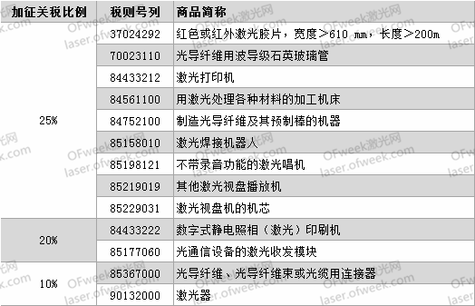 要打便打！针对激光领域有哪些反制措施？  第1张