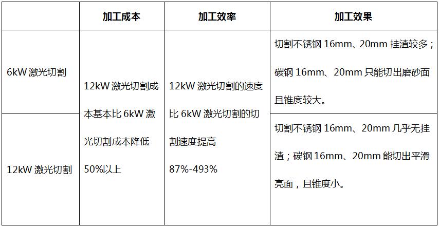 用哪种激光切割设备更省成本  第10张