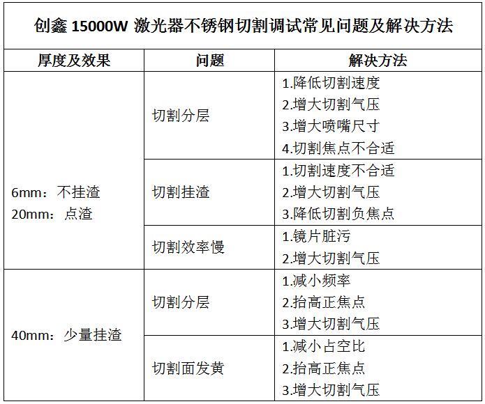 万瓦激光切割厚板常见问题及解决办法  第2张