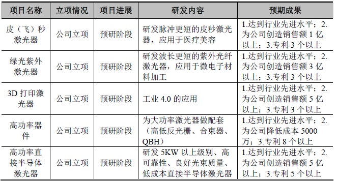 创鑫激光未来三年的发展规划及发展目标  第2张