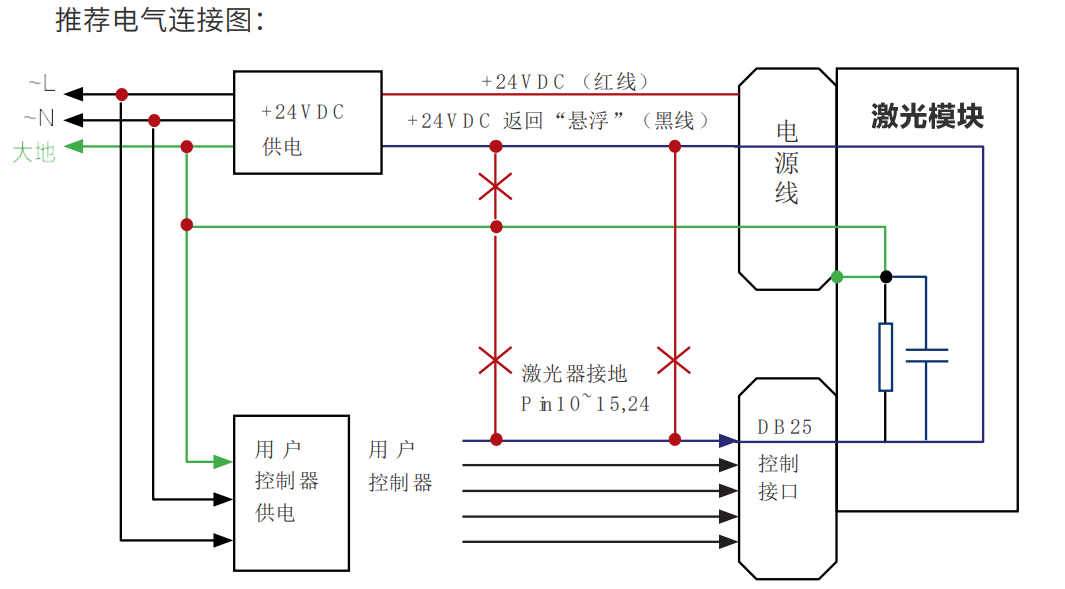 创鑫激光品牌的激光器接线方式