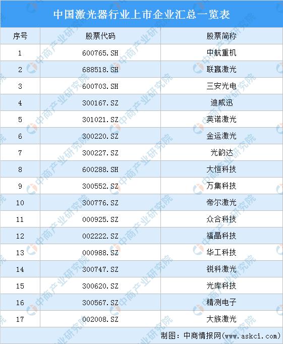 激光器(激光器生产厂家排名)  第10张