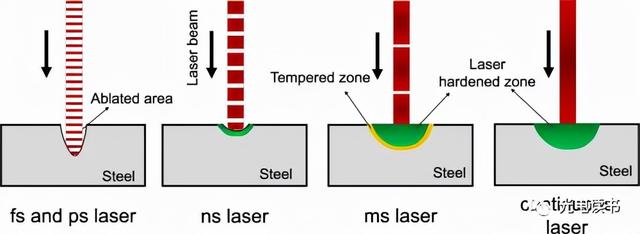 激光种类(激光器的种类和特点)  第10张
