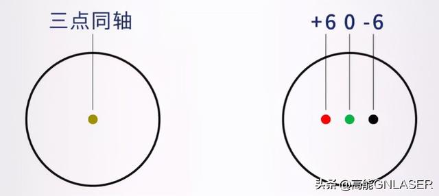 激光焦点(激光焦点位置的含义)  第5张