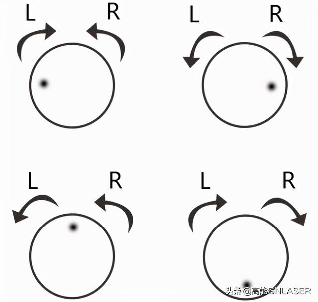 激光焦点(激光焦点位置的含义)  第9张